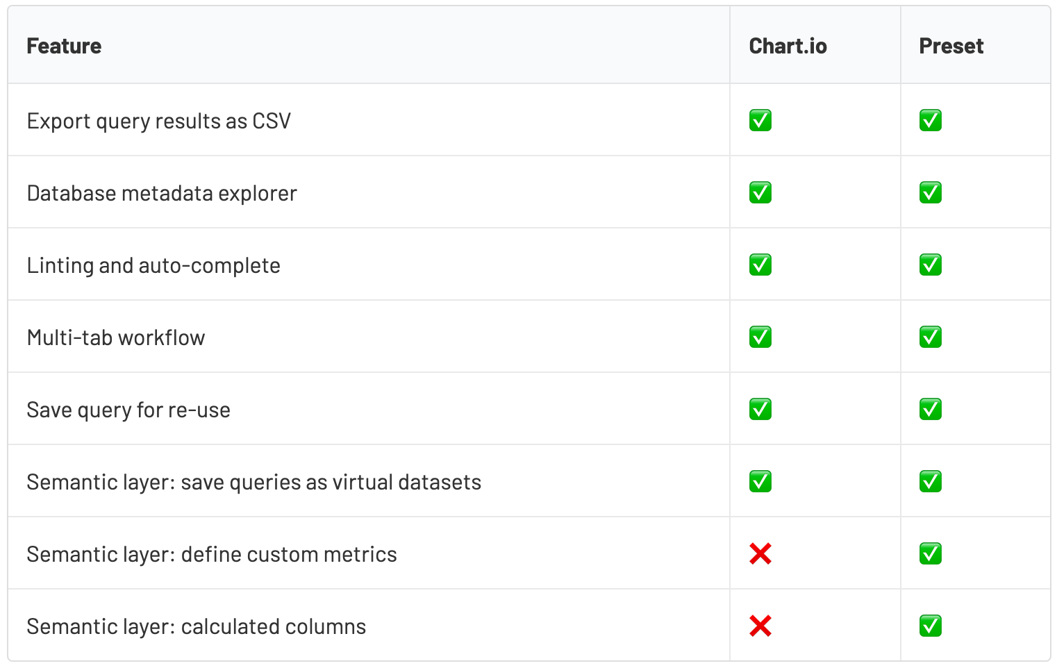 SQL Lab