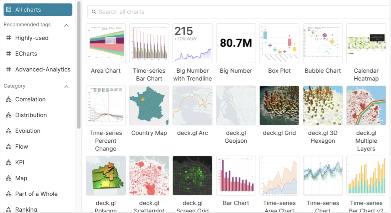 Apache Superset chart types and visualization gallery