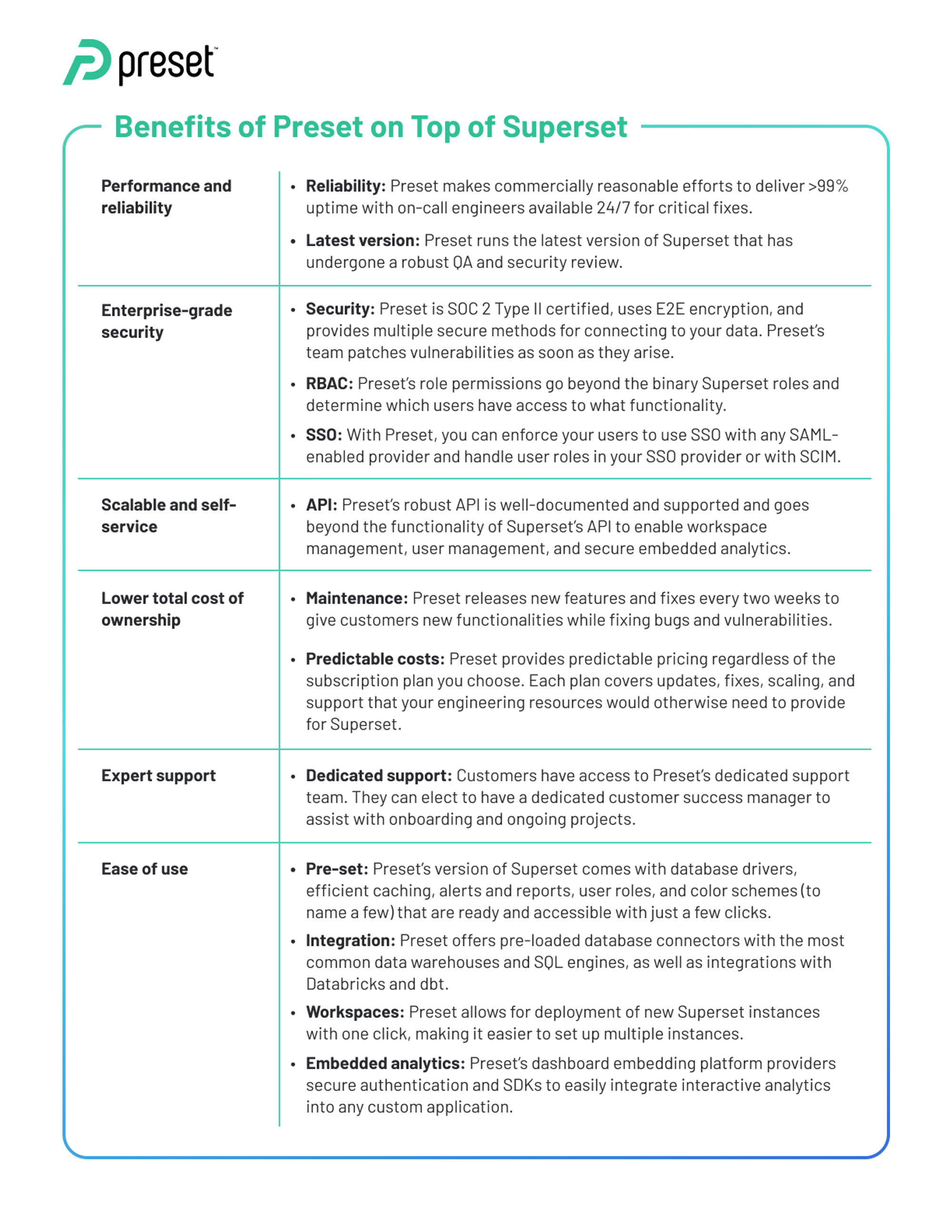 Preset Cloud enterprise benefits layered on Apache Superset