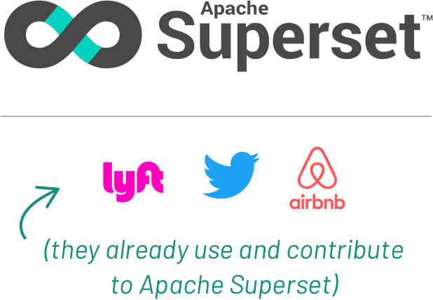 Apache Superset™ is used by leading companies such as Lyft, Twitter, and Airbnb.